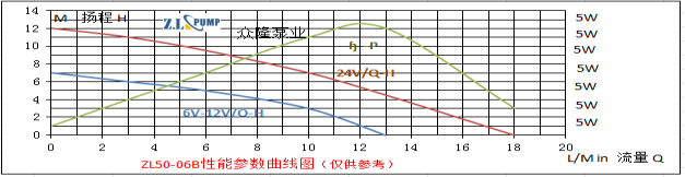 ZL50-06BPressure Circulation Pump.png