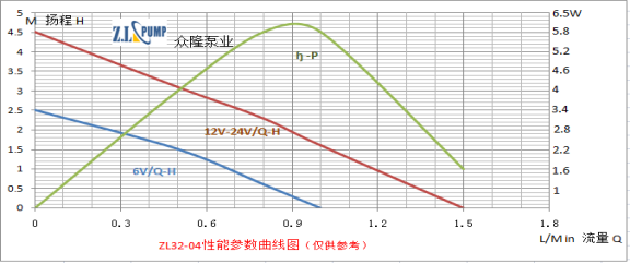 ZL32-04加濕機(jī)水泵性能曲線(xiàn)圖