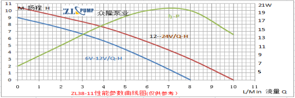 ZL38-11房車(chē)水泵.png