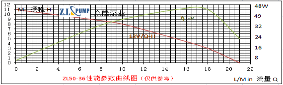 ZL50-36電動(dòng)汽車(chē)水泵.png