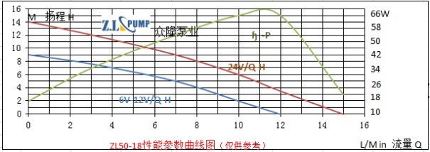 ZL50-18高樓供水無(wú)刷直流水泵.png